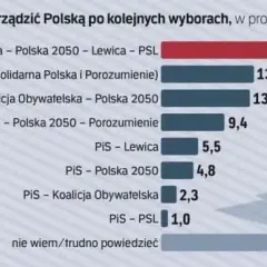 Koalicja obywatelska lewica czy prawica? Zaskakujące fakty i różnice