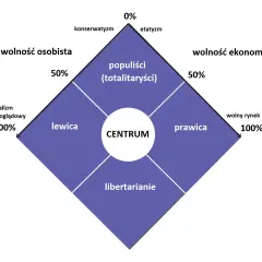 Platforma Obywatelska: lewica, prawica czy centrum? Sprawdź jej prawdziwe oblicze