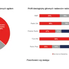 Polska 2050: lewica czy prawica? Odkryj polityczną prawdę