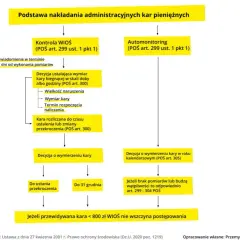 Jakie kary grożą za naruszenie art 131 ustawy o ochronie przyrody?