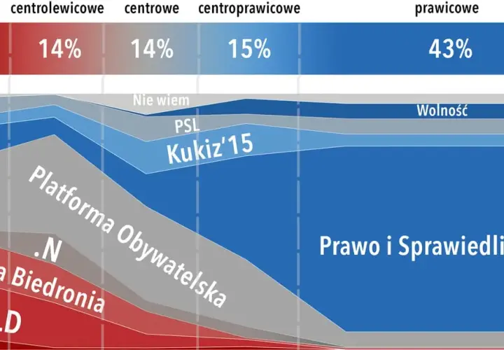 Kto należy do prawicy w Polsce? Poznaj kluczowe partie i ich ideologie