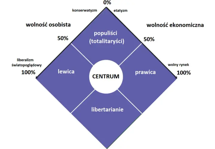 Platforma Obywatelska: lewica, prawica czy centrum? Sprawdź jej prawdziwe oblicze
