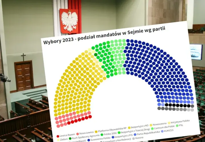 Ile partii w sejmie? Zaskakujące fakty o polskich ugrupowaniach