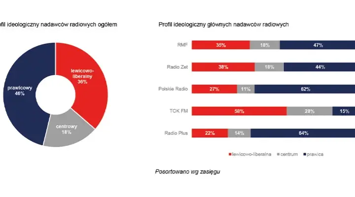 Polska 2050: lewica czy prawica? Odkryj polityczną prawdę