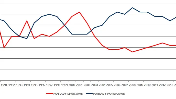 Czy PiS to prawica czy lewica? Odkryj prawdziwe oblicze partii