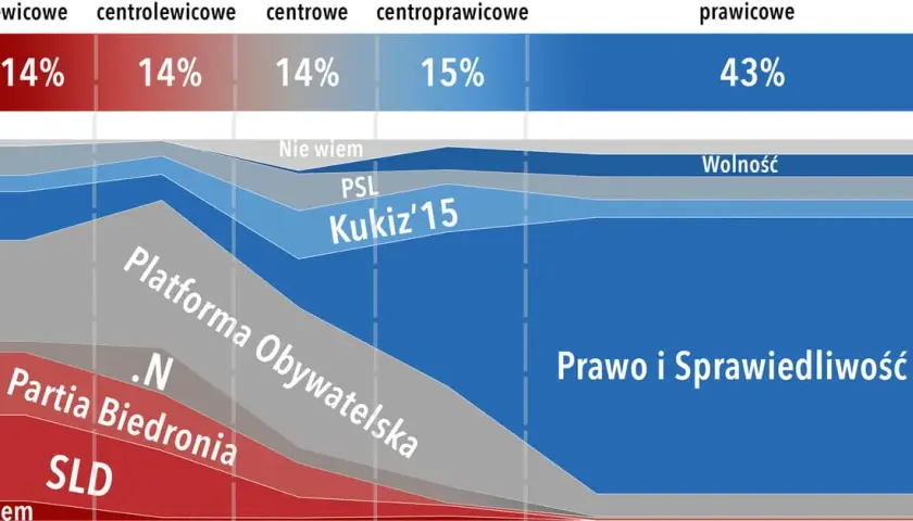 Kto należy do prawicy w Polsce? Poznaj kluczowe partie i ich ideologie
