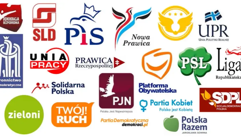 Prawica w Polsce jakie partie – kluczowe ugrupowania i ich wpływ na społeczeństwo