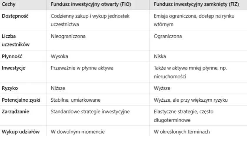 Ustawa o funduszach inwestycyjnych - kluczowe przepisy i ich skutki