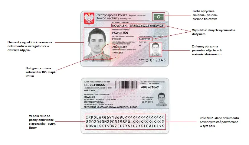 Ustawa o dowodach osobistych: Kluczowe zmiany i ich znaczenie dla obywateli