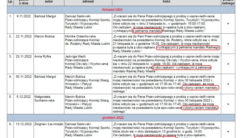 Obowiązki radnych według art 24 ustawy o samorządzie gminnym