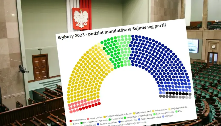 Ile partii w sejmie? Zaskakujące fakty o polskich ugrupowaniach