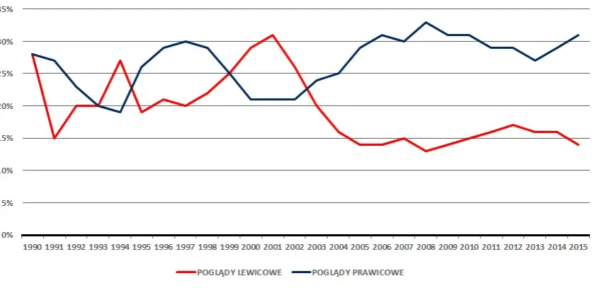 Czy PiS to prawica czy lewica? Odkryj prawdziwe oblicze partii