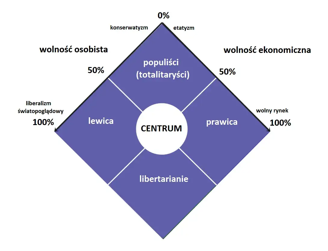 Zdjęcie Co to jest prawica lewica i centrum? Zrozum różnice i wartości